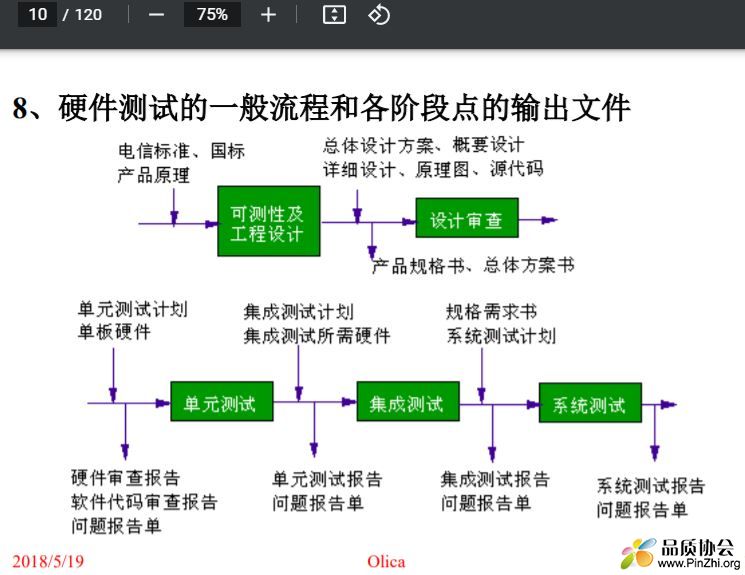 硬件测试的一般流程和各阶段点的输出文件