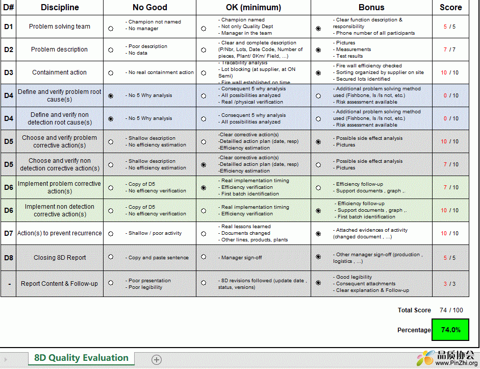 8D评分表 Material Supplier 8D Quality Evaluation