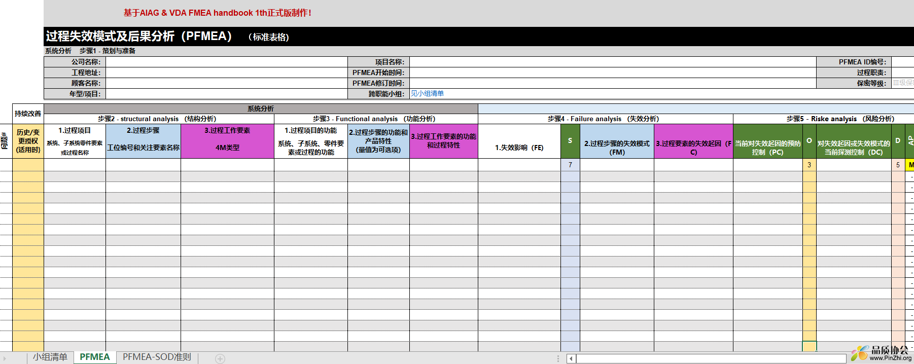过程失效模式及后果分析PFMEA标准表格.PNG