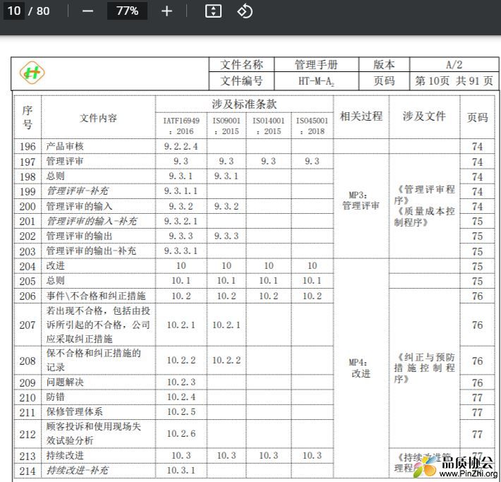 IATF16949, ISO9001, ISO14001, ISO45001四标新版管理手册