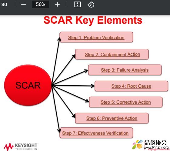 SCAR Key Elements