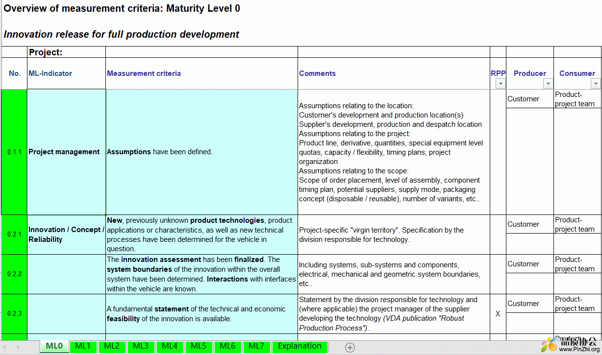 MLA - Set_of_Measurement_Criteria