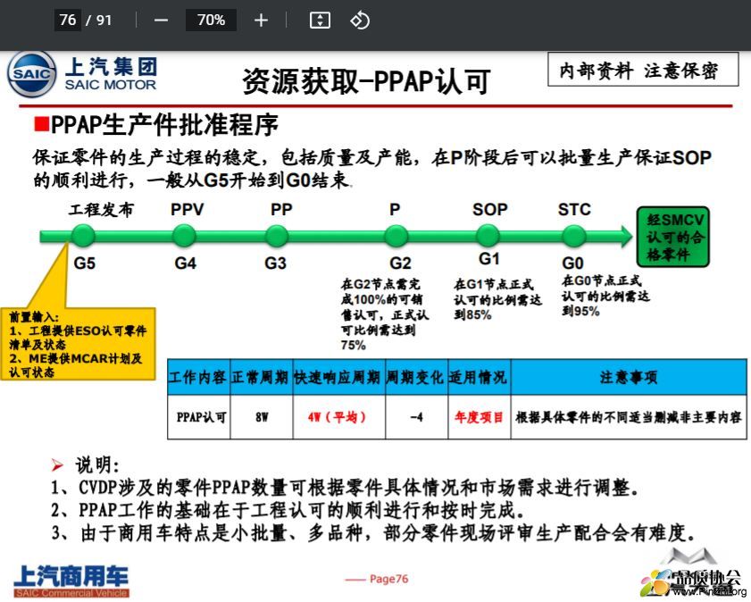 上汽集团PPAP生产件批准程序.JPG