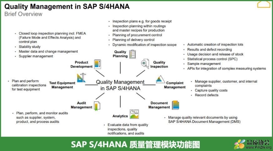 思爱普 S 4HANA QM质量管理功能树图