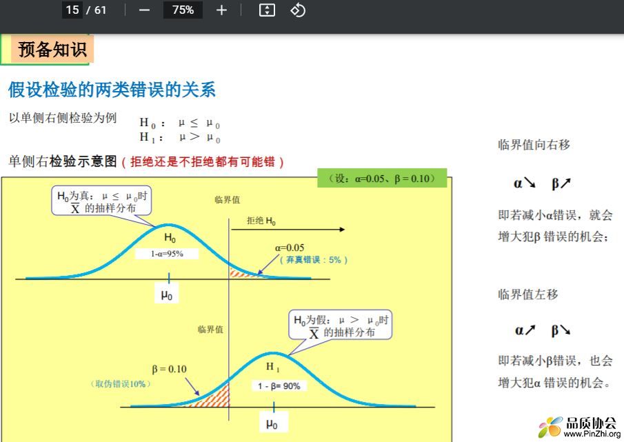 假设检验的两类错误的关系