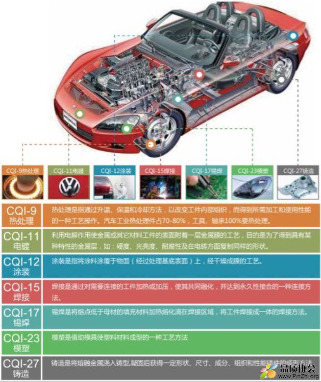 CQI-9热处理、CQI-11电镀、CQI-12涂装、CQI-15焊接、CQI-17锡焊、CQI-23模塑、CQI-27铸造.JPG ... ... ...