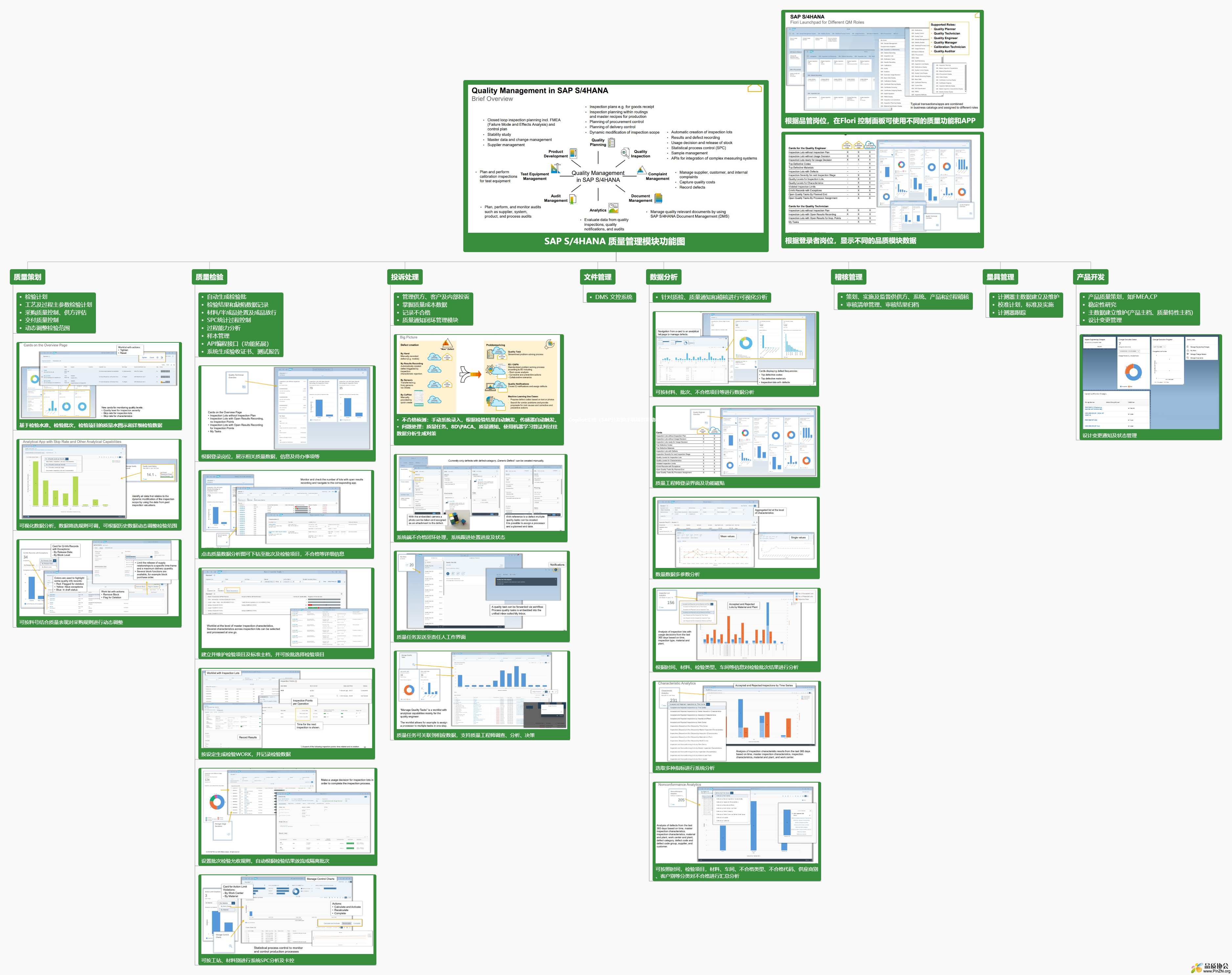 SAP S_4HANA 质量管理模块功能图.jpg