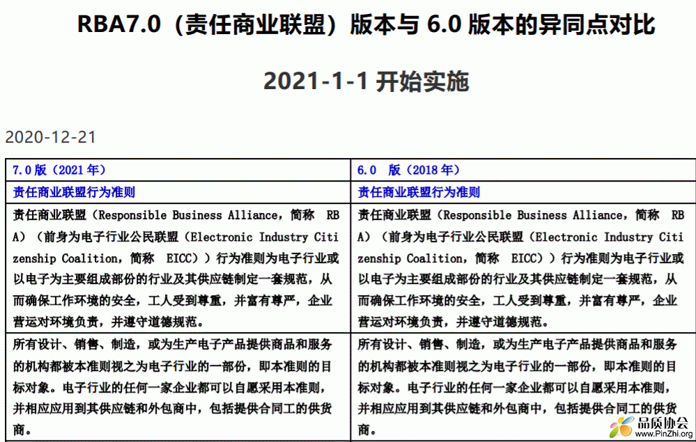 RBA7.0(责任商业联盟)版本与6.0版本的异同点对比