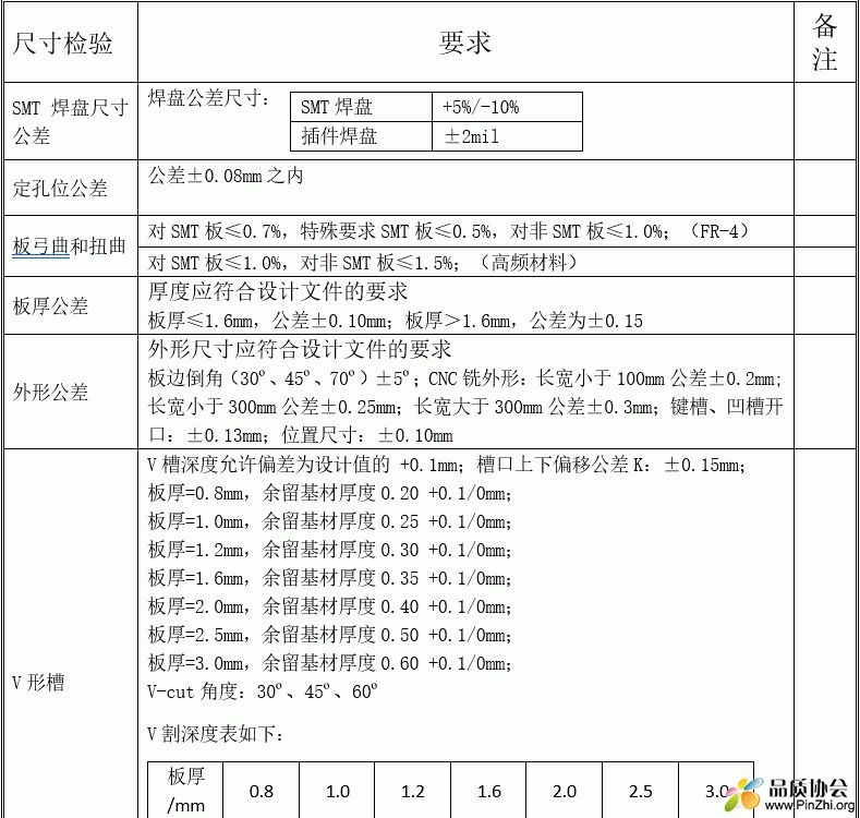 PCB板检验及V-CUT检查要求