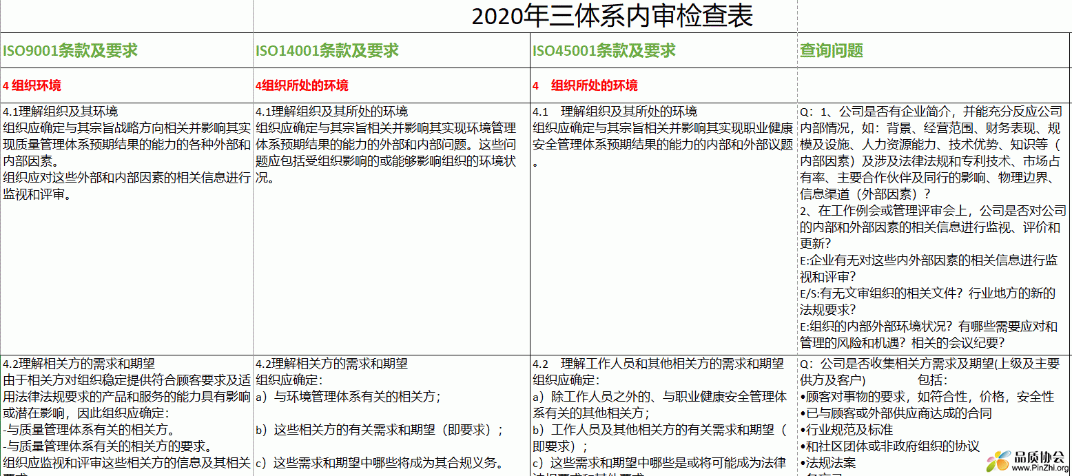 2020年ISO9001, ISO14001, ISO45001新版三体系内审检查表