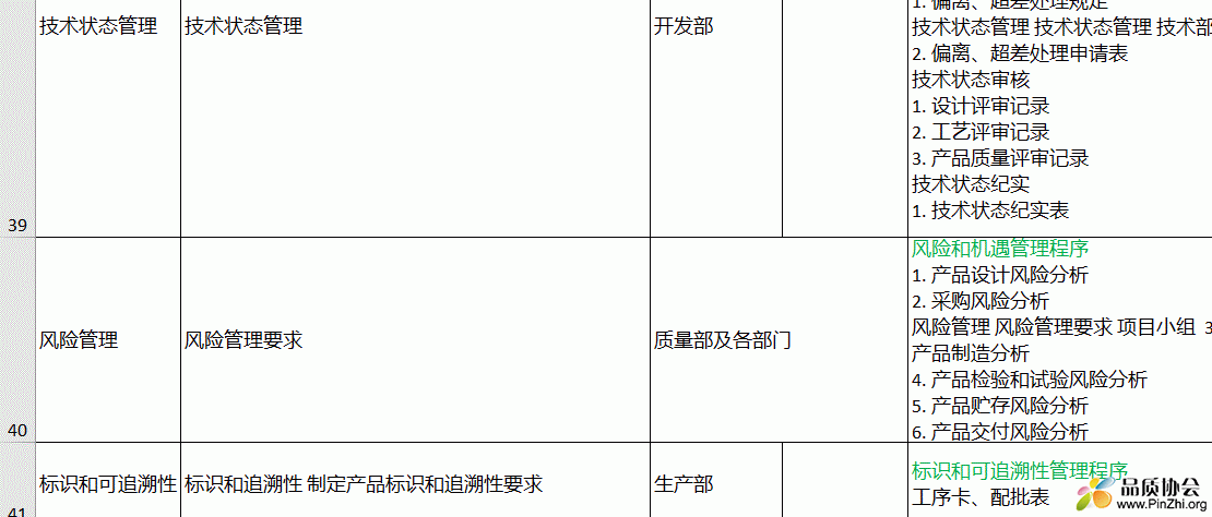 质量计划(质量保证大纲)