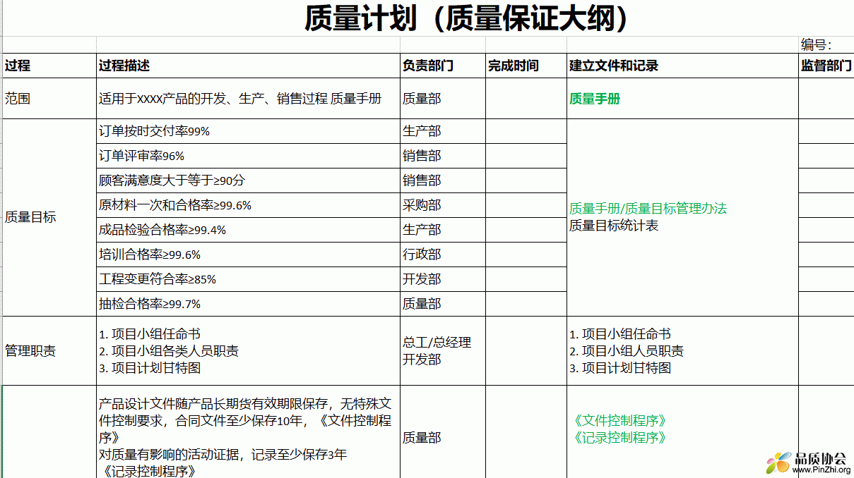 质量计划(质量保证大纲)