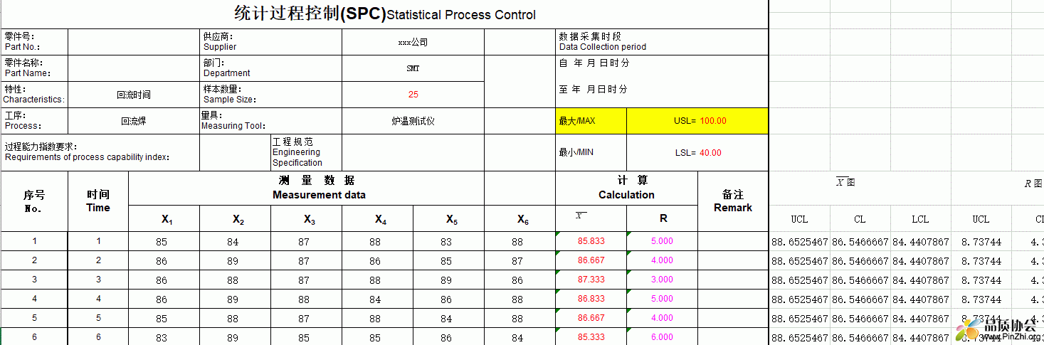 SMT回流焊回流时间SPC案例模板