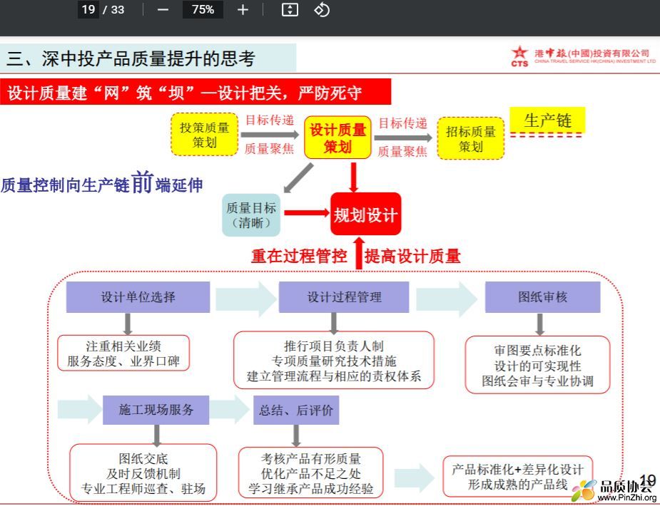 深中投产品质量提升的思考