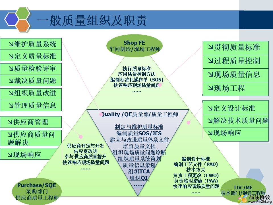 质量经理知识培训教材