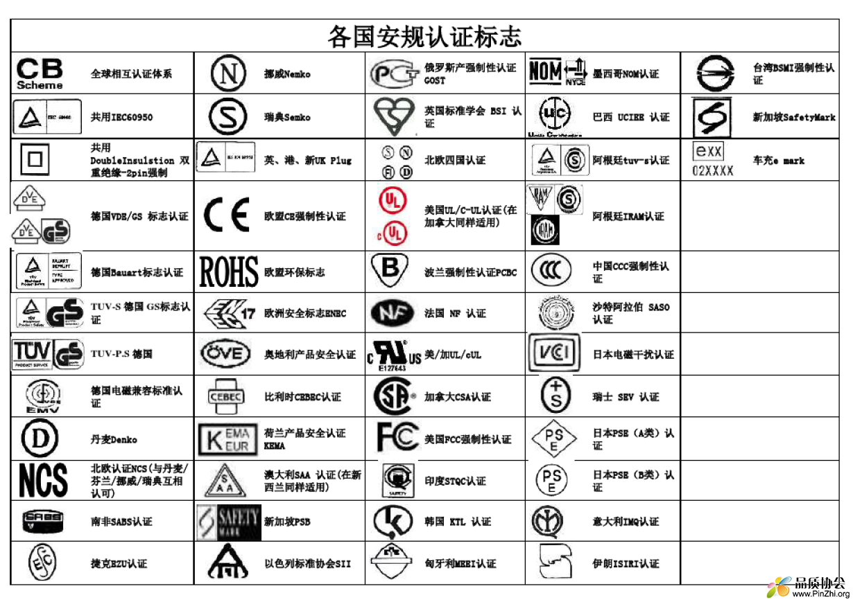 各国安规认证标志.jpeg