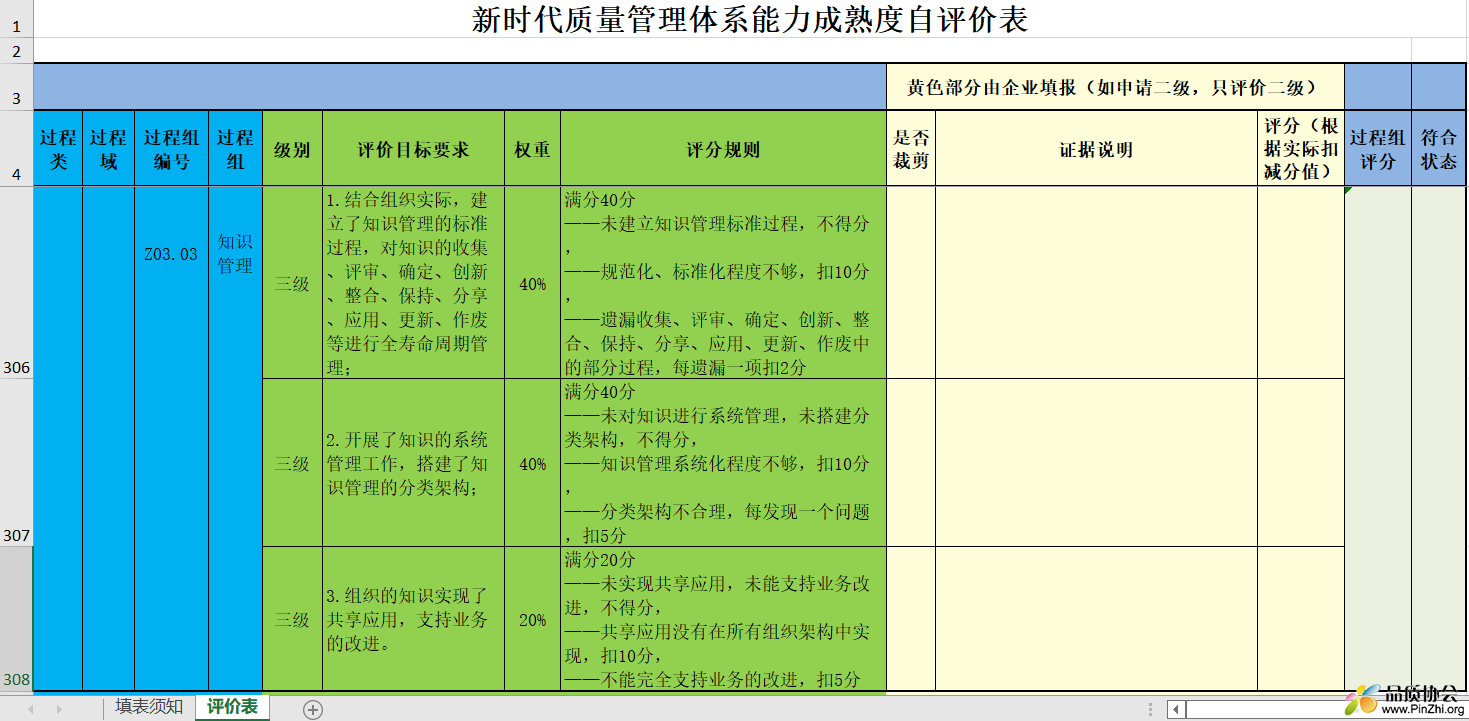 新时代质量管理体系能力成熟度自评价表