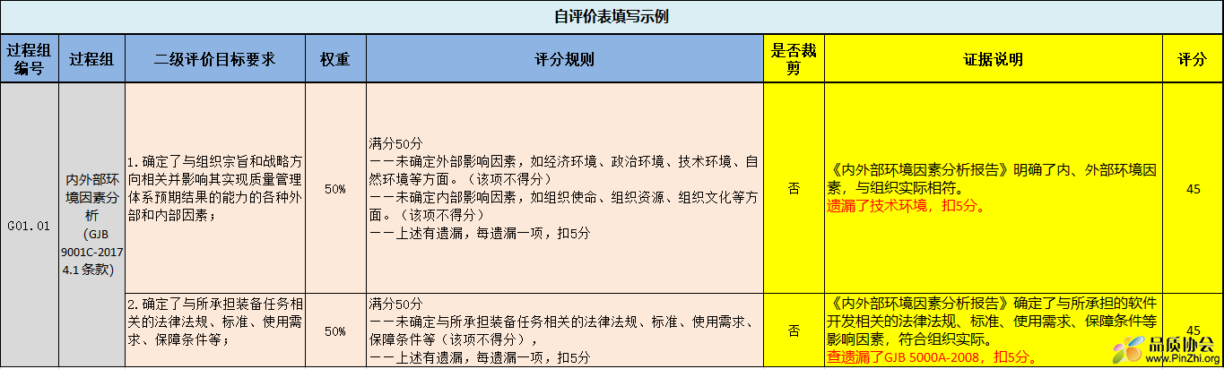 自评价表填写示例