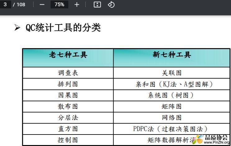 QC统计工具的分类.JPG