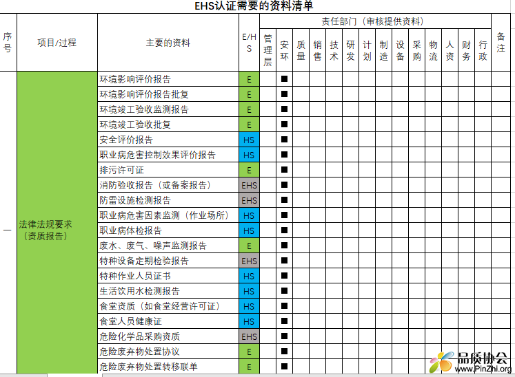 EHS认证需要的资料清单.png