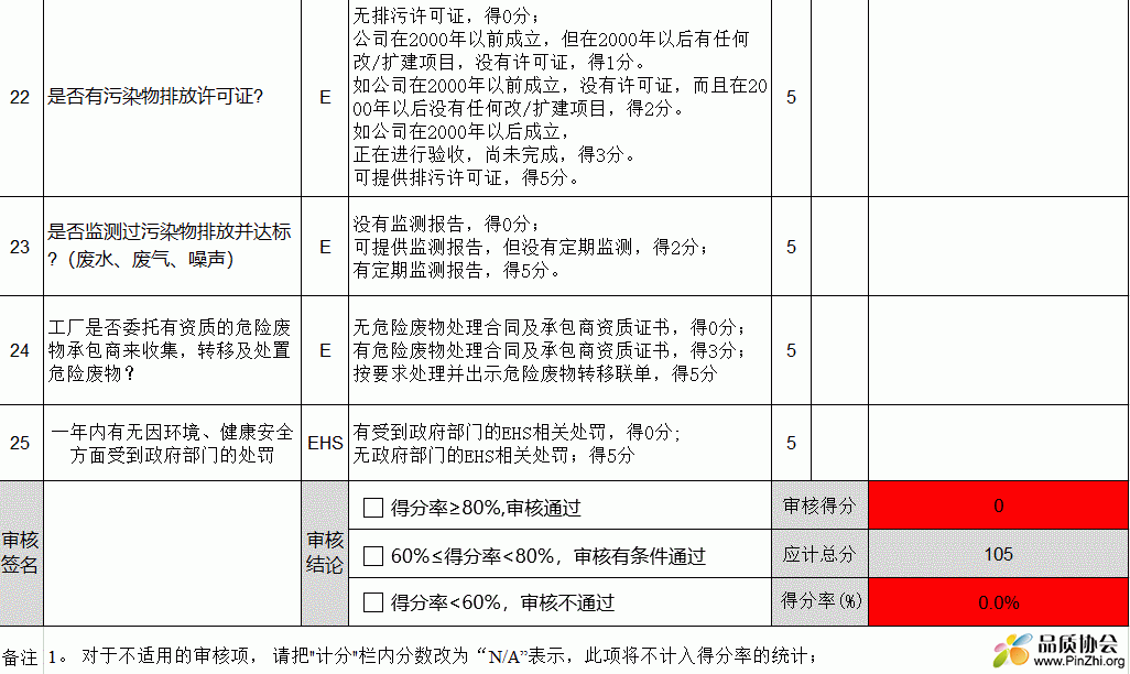 供应商EHS审核检查表
