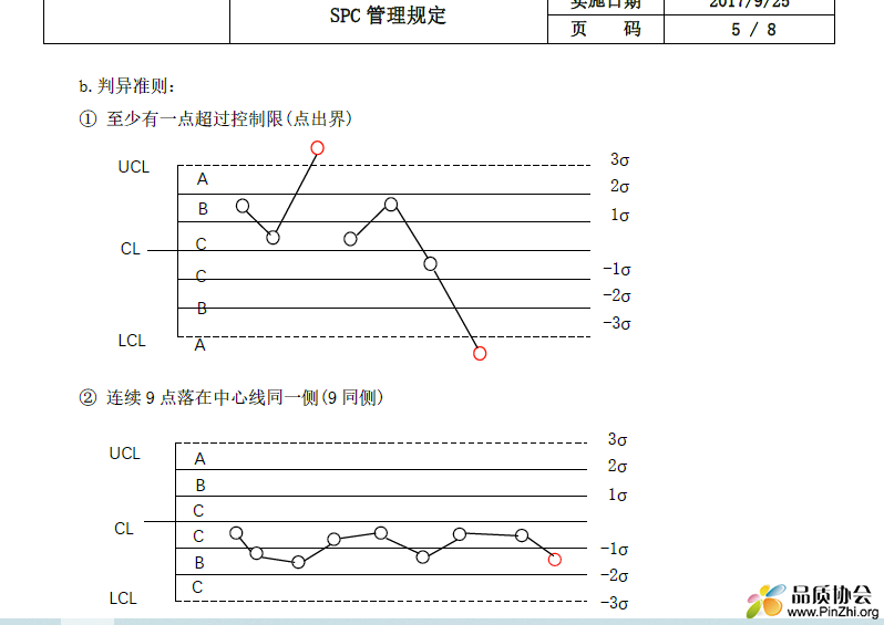 SPC管理规定.png