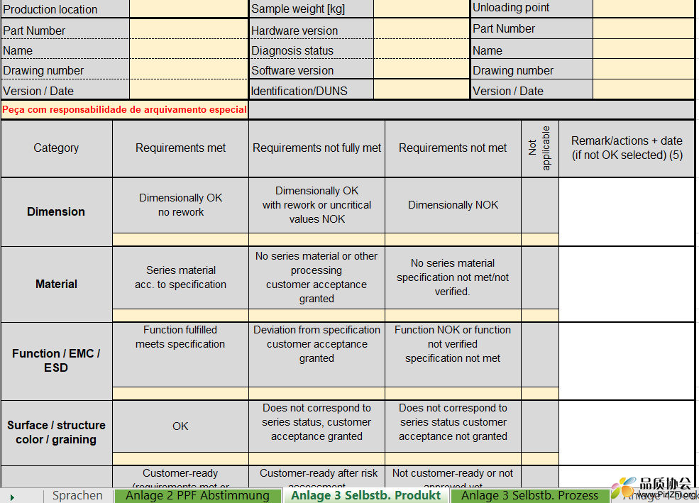 BMW PPA report sheets