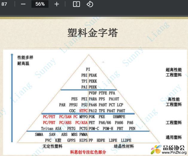 工程塑料选型 - 塑料金字塔