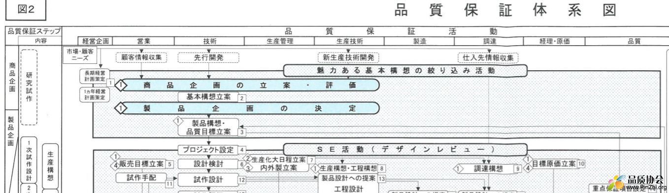 品质保证体系图