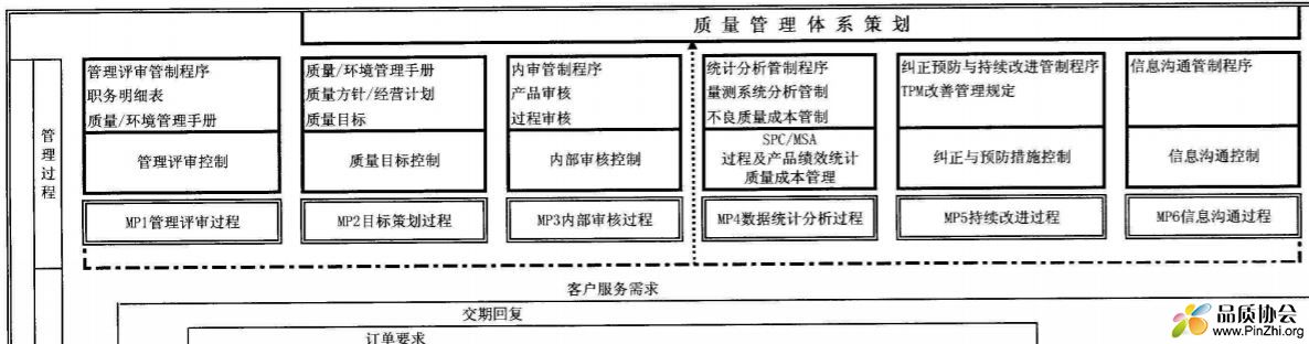 公司质量管理体系图