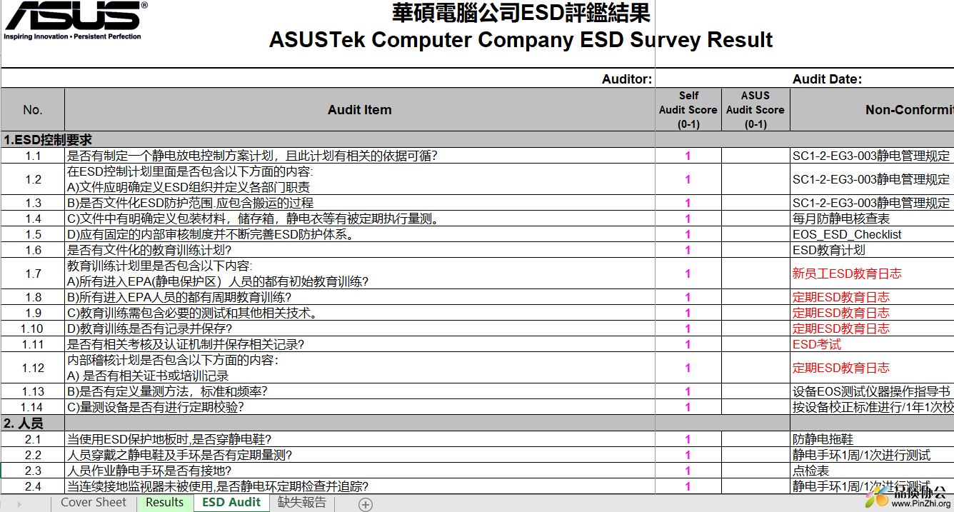 华硕ESD检查表