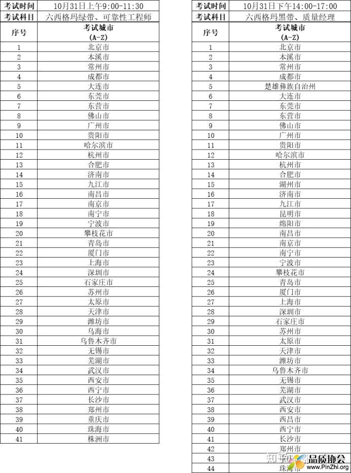 2021年度中国质量协会质量专业人员考试拟设考场城市名单