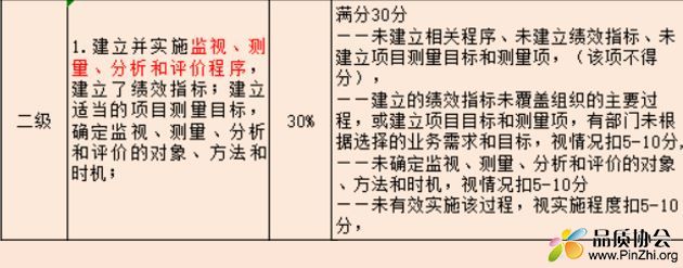 GJB新时代体系能力成熟度中要求建立监视、测量、分析和评价