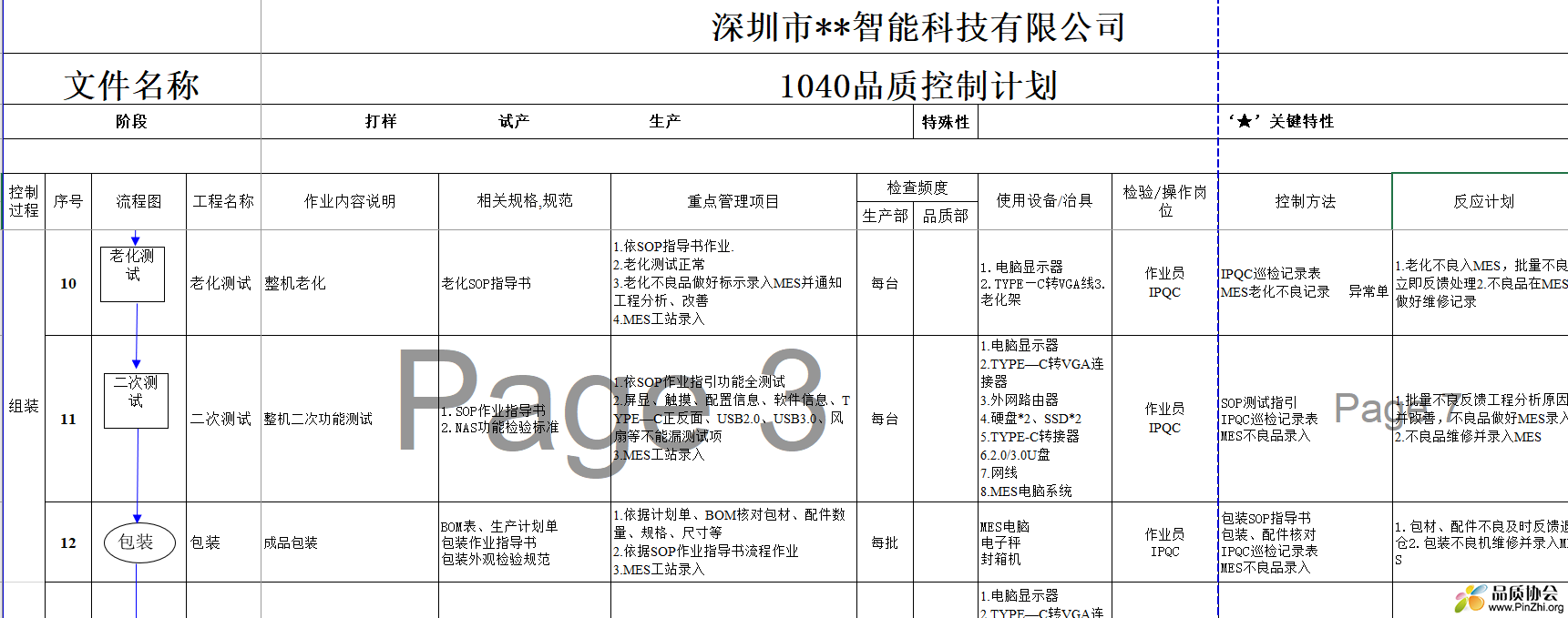 新平板的生产控制计划