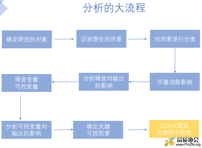 多变量分析(Multivariate analysis)