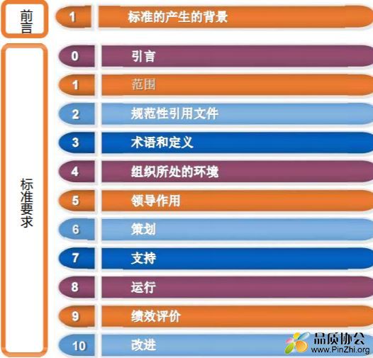 ISO45001-2018职业健康安全管理体系标准培训教材