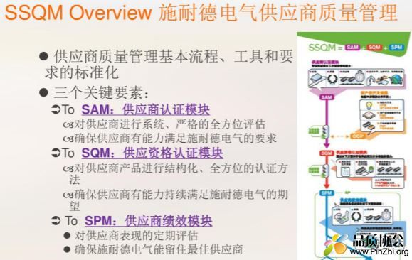 SSQM 施耐德电气供应商质量管理手册