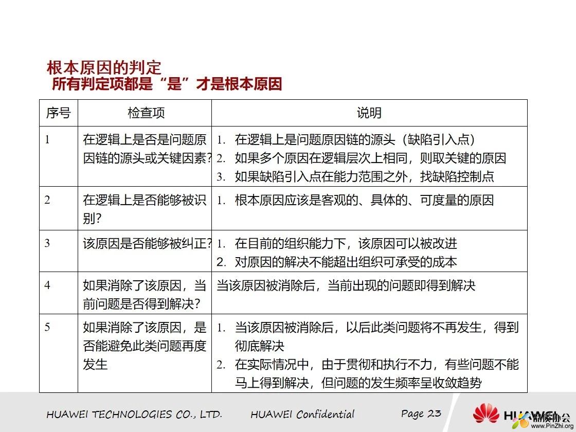 根本原因的判定准则