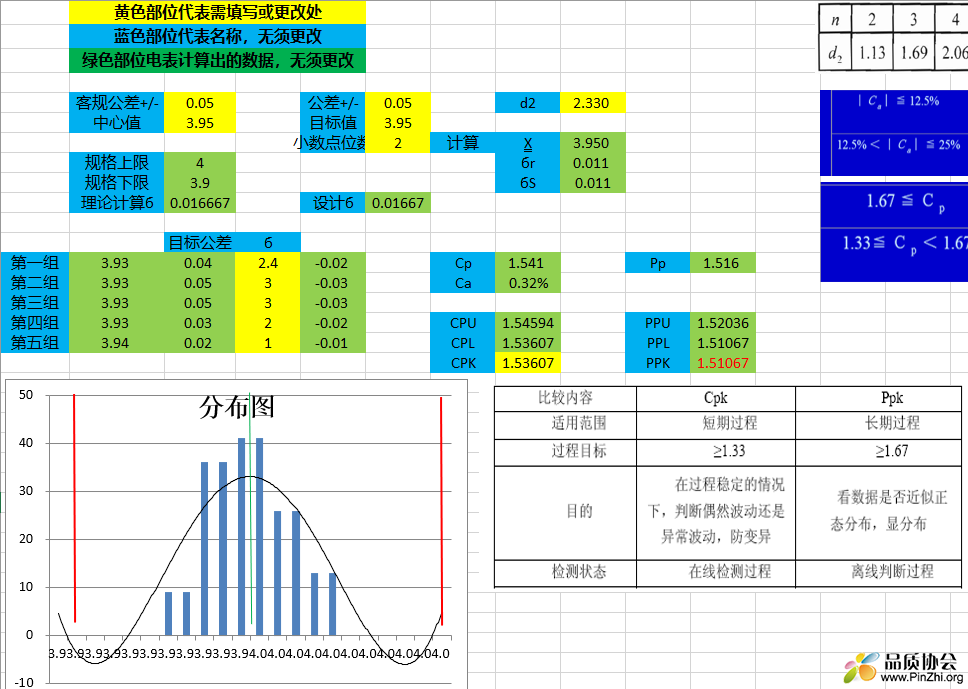 SPC-数据生成-输入公差后自动生产数据及计算