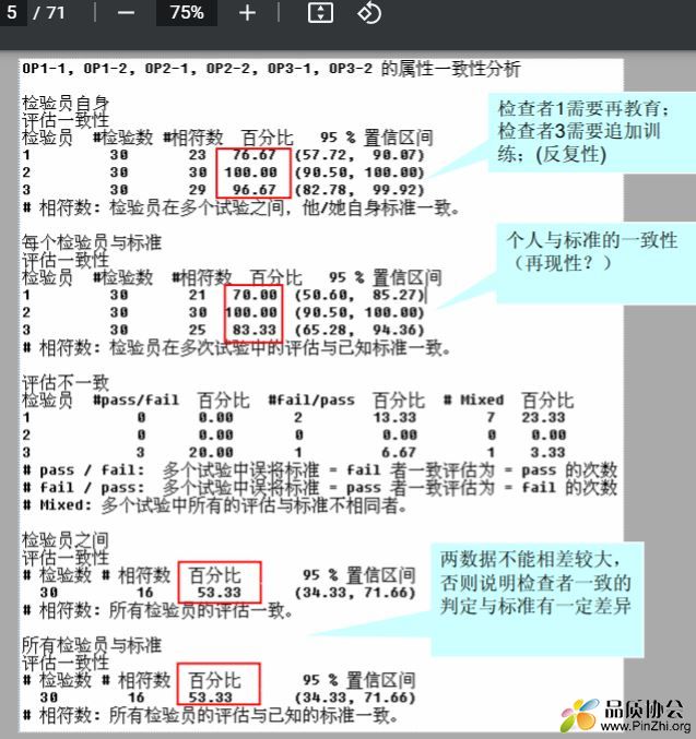 使用Minitab进行测试系统分析