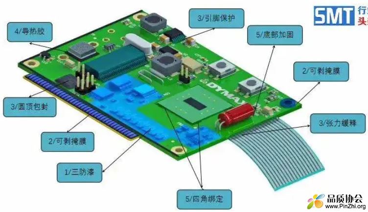 PCB板三防漆做完盐雾测试如何判断品质: 评级法、称重法、...