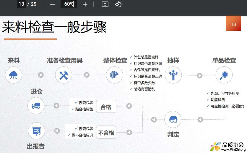 来料检查一般步骤
