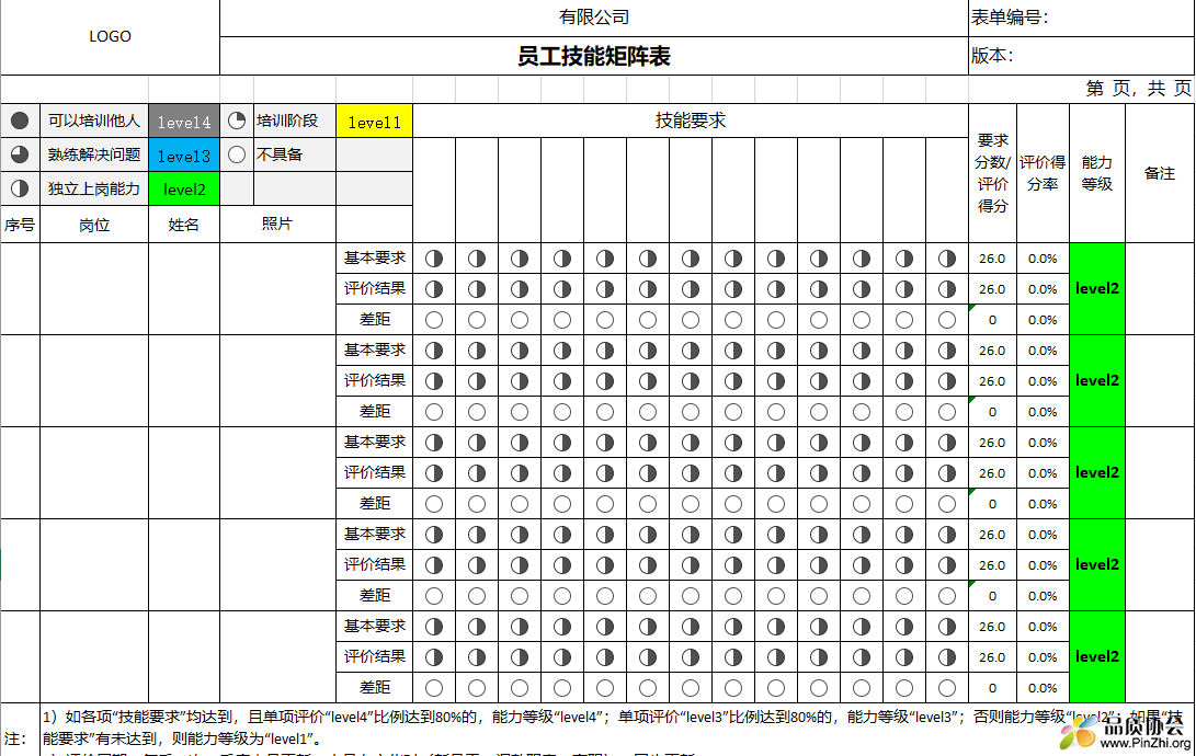 员工技能矩阵表