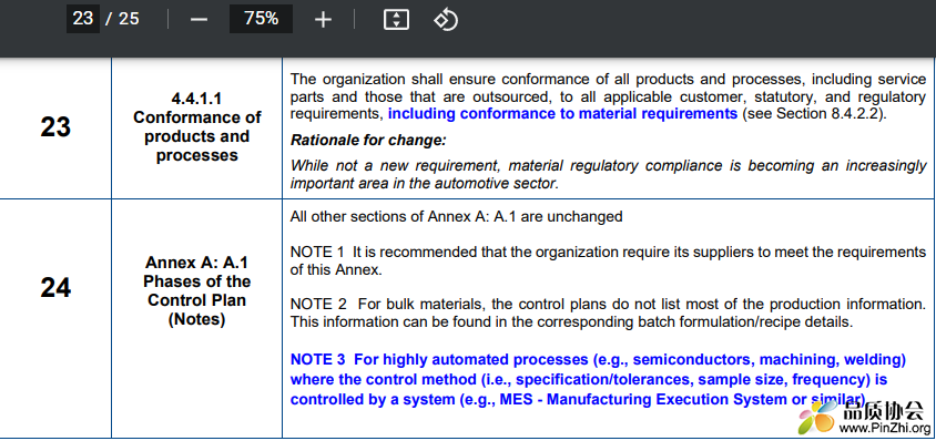 IATF-16949-SIs-May-2022