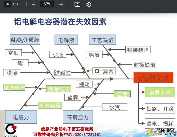 铝电解电容器潜在失效因素