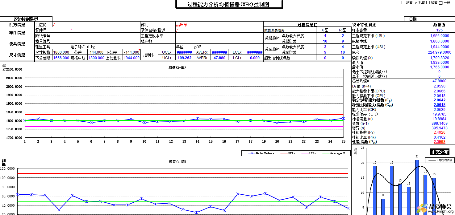 过程能力分析均值极差(X-R)控制图