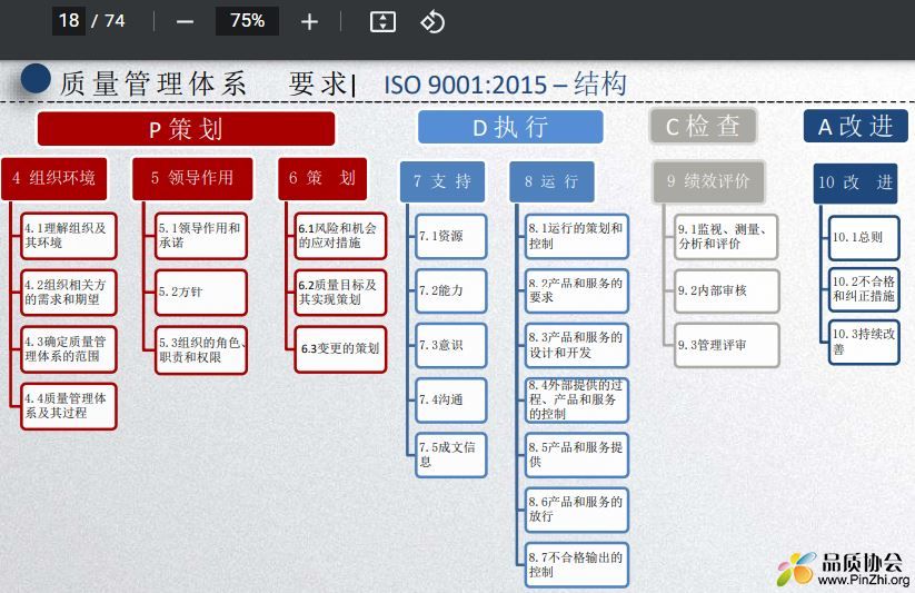 ISO 9001:2015结构.JPG