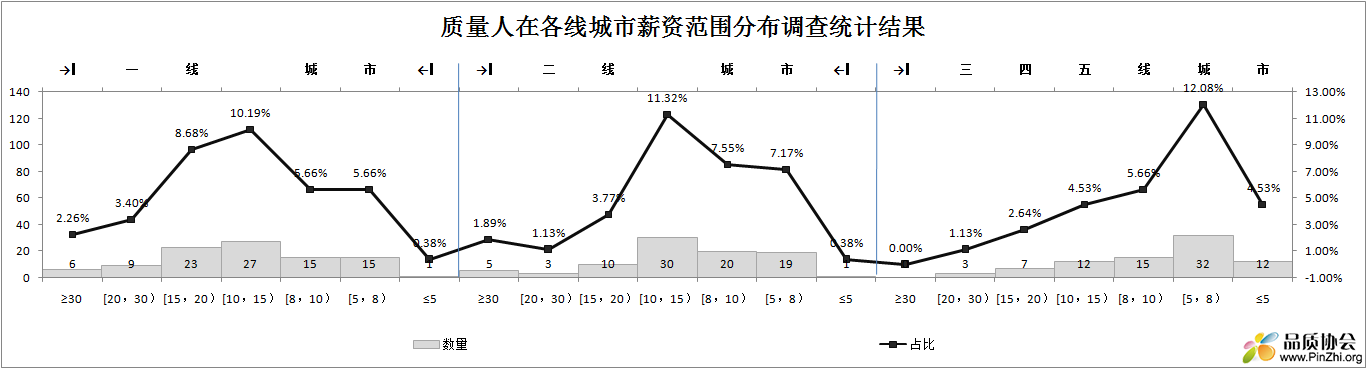 截止至2022.06.13投票人数265人统计结果