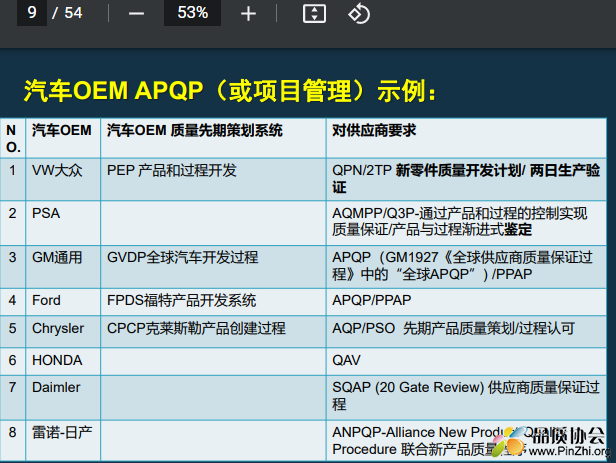 汽车OEM APQP(或项目管理)示例