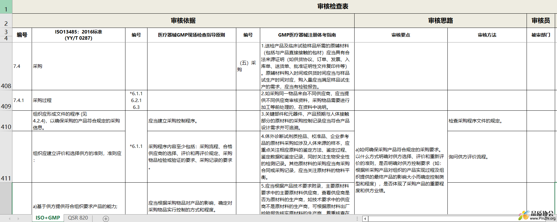 审核检查表(ISO13485, GMP体考指南, QSR 820 FDA)